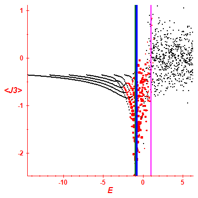 Peres lattice <J3>